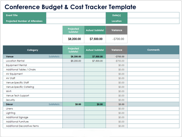 Event Budget Calculators